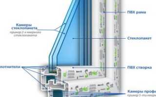 Трехкамерный стеклопакет, технические характеристики
