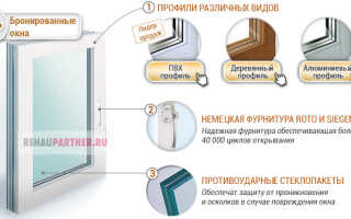 Антивандальные пластиковые окна