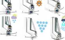 Чем руководствоваться при выборе металлопластиковых окон?