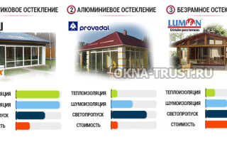 Съемные окна для беседки