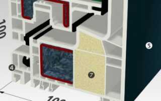 Пластиковые окна Ivaper Gealan, или повесть о братьях близнецах