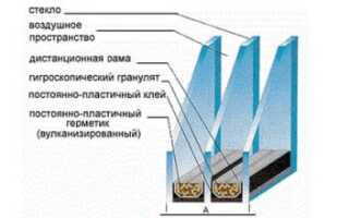 Разновидности стеклопакетов, их достоинства, недостатки и взаимозаменяемость