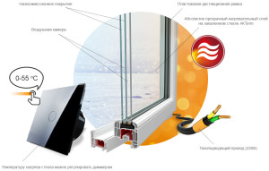 стекла Thermo Glass