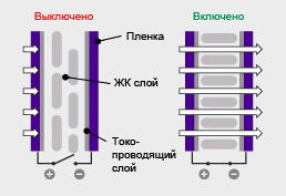 Как же это работает?