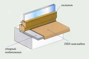 Пластиковые накладки на подоконники