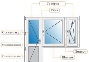 Балконная дверь.