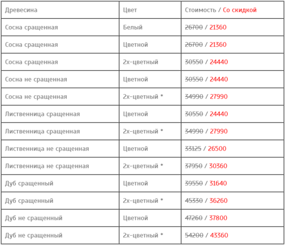 Сколько стоит окно из дерева?