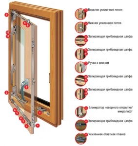 установка фурнитуры на деревянные окна