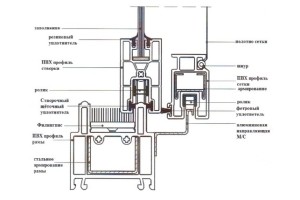 Схема профиля