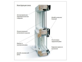 Финляндские дерево-алюминиевые окна