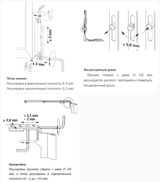 Детальная инструкция по регулировке окон с фурнитурой Winkhaus