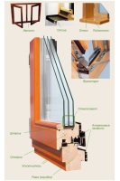 Готовые деревянные окна со стеклопакетом