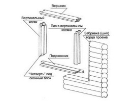Окосячка для окон