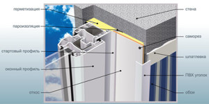 Рекомендации по изготовлению откосов из пластика