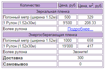 Стоимость пленки на окна