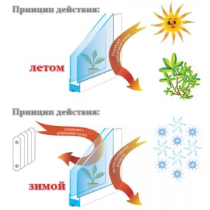 Среди них можно отметить такие как Pilkington (Великобритания), «PPG» (США), «Saint Gobam» (Франция).