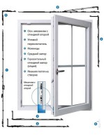 Поворотно-откидная Kale-Sapfir