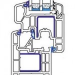 Элитная модель Weltplast 800