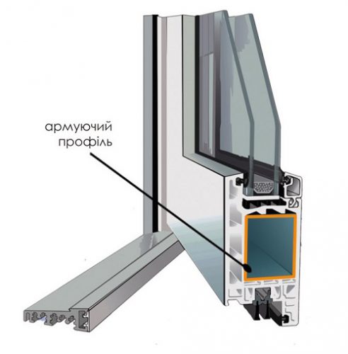 Армирующие профили для окон