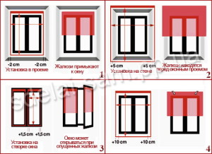 Виды установки