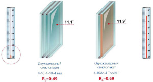 Пластиковые энергосберегающие окна