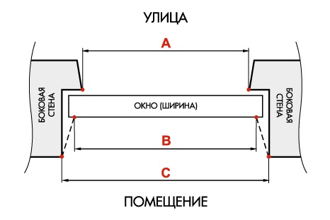 Замер ширины окна в проеме с четвертью