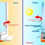 Энергосберегающие стеклопакеты