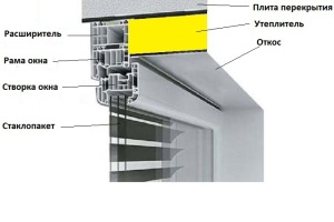 Расширительный профиль