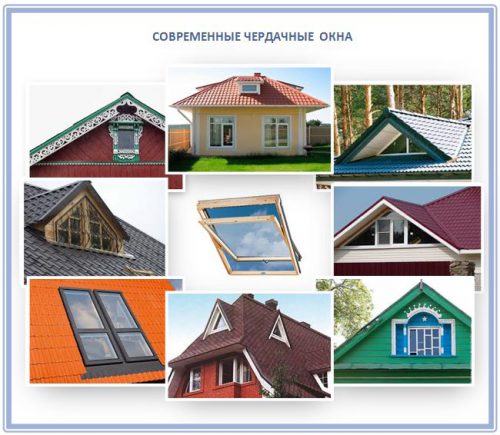 Окно в мансардной крыше