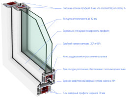 Оконный профиль LG Chem L-700