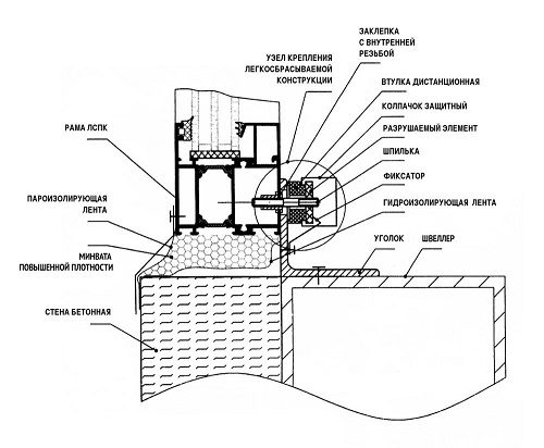 Легкосбрасываемые конструкции окна