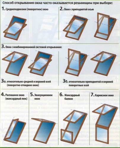 Окна для мансардной крыши