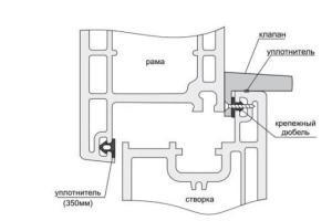 Схема монтажа приточного клапана