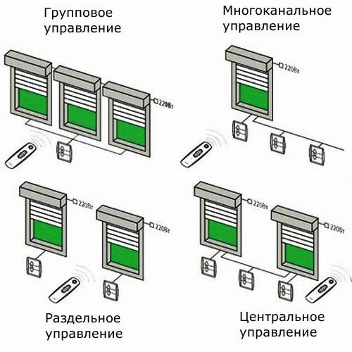 Рольставни на окна
