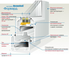 Профиль для пластиковых окон DeceuninckForward