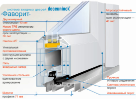 Профиль для пластиковых окон DeceuninckFavorite
