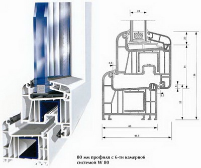 Пластиковый профиль Wintech