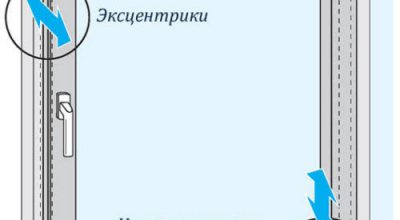 Как отрегулировать окна