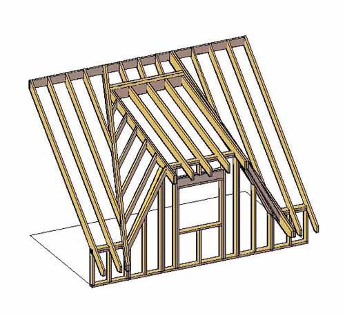 Окна для крыши