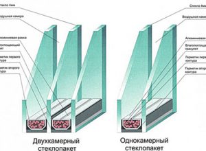 Стеклопакеты для балкона или лоджии
