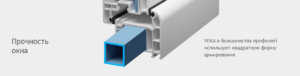 Прочность конструкции профиля
