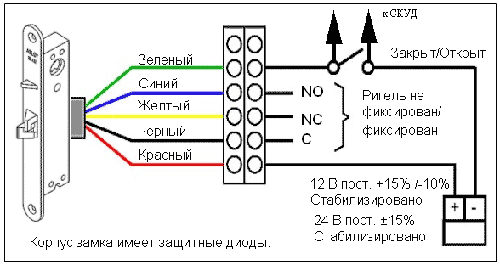Замки для пластиковых дверей