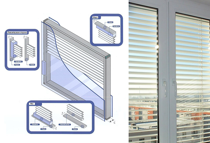 Жалюзи в стеклопакете 